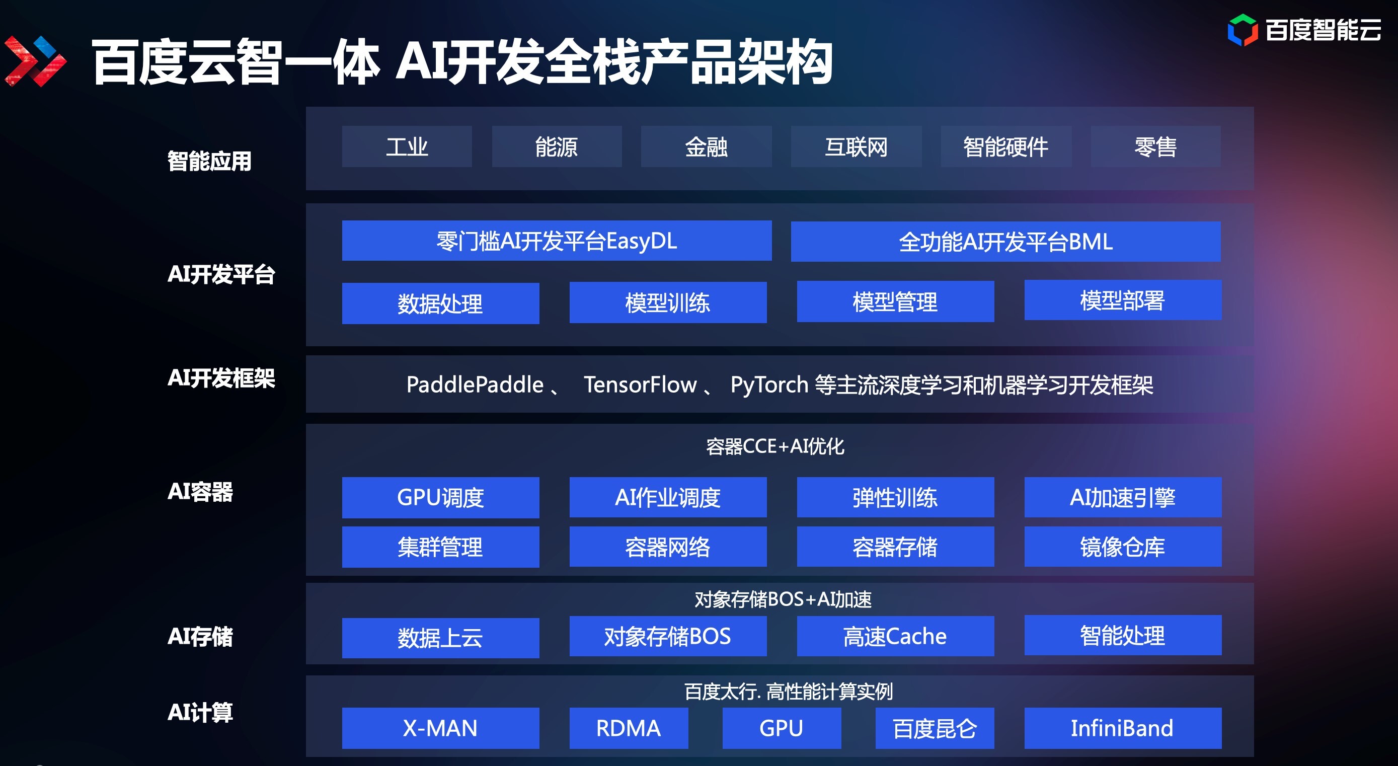 AI变革正在进入基础软件层“深水区”，云计算50ETF（516630）涨2.02%