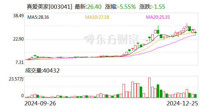 法尔胜最新筹码趋于集中