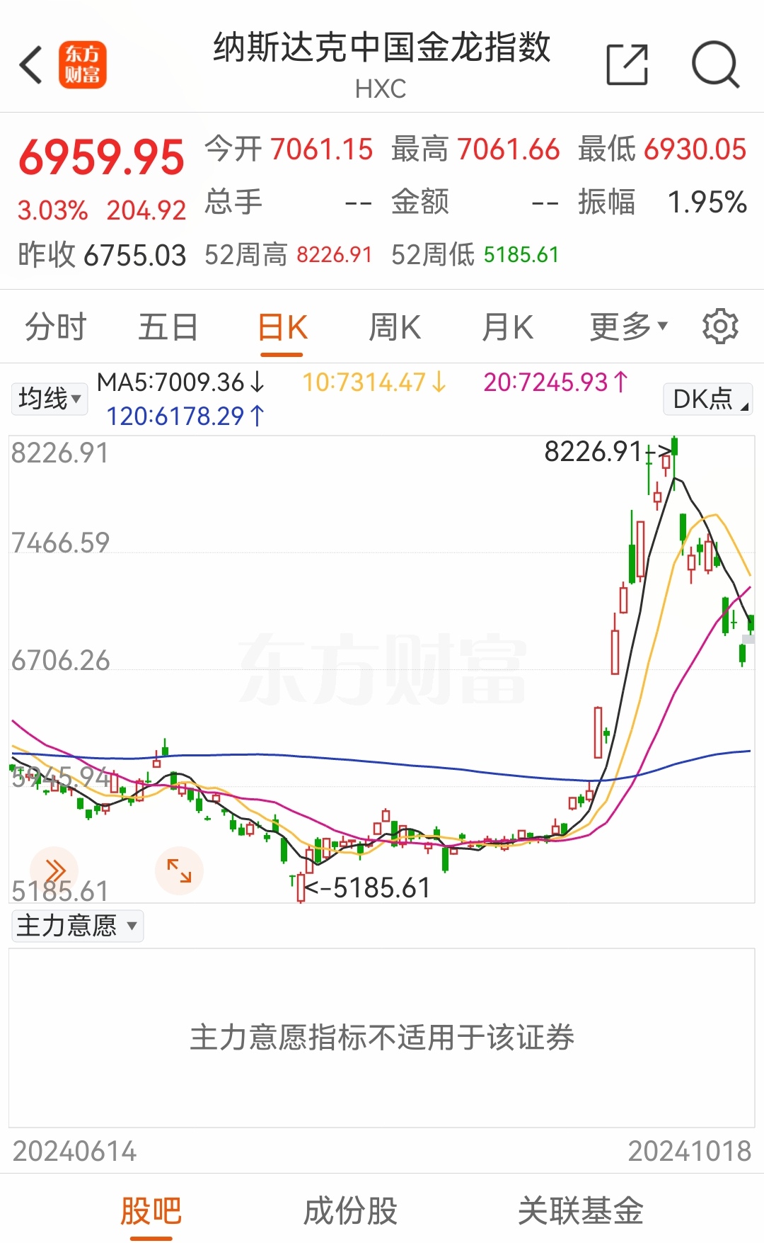 涨停潮！A股通信巨头，盘中猛拉