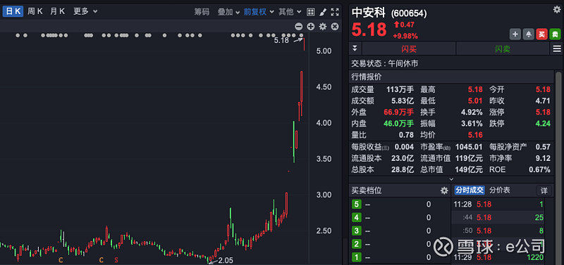 涨停潮！A股通信巨头，盘中猛拉
