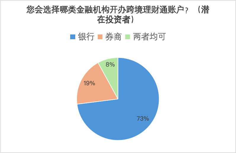 大湾区争创国际财富管理中心 跨境理财何以带来投资“红利”