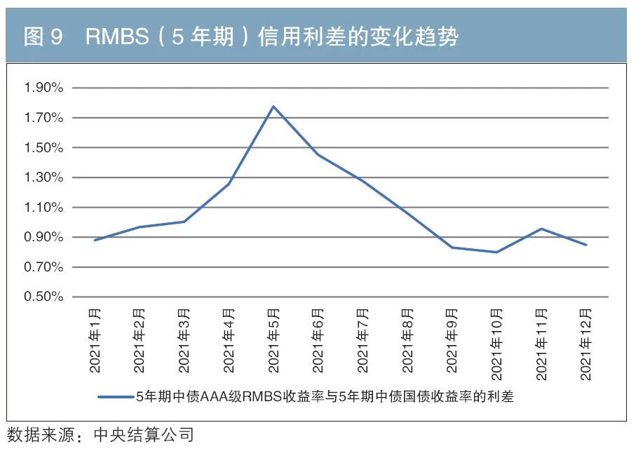 国金证券：消费金融ABS债项评级较高，存在一定收益率优势