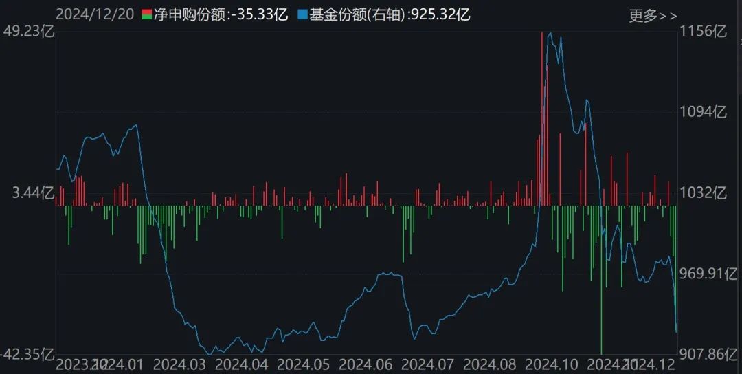 半导体设备行情快速拉升，半导体设备ETF（159516）涨超2%