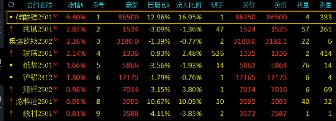 (2024年12月27日)今日沪铅期货和伦铅最新价格查询