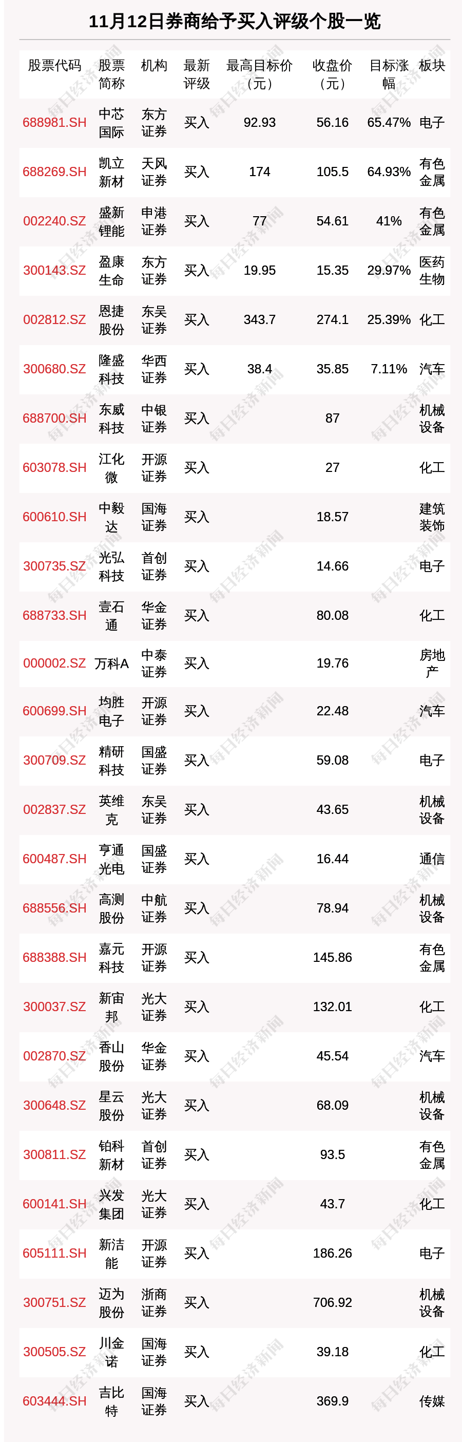 新洁能12月26日大宗交易成交200.92万元