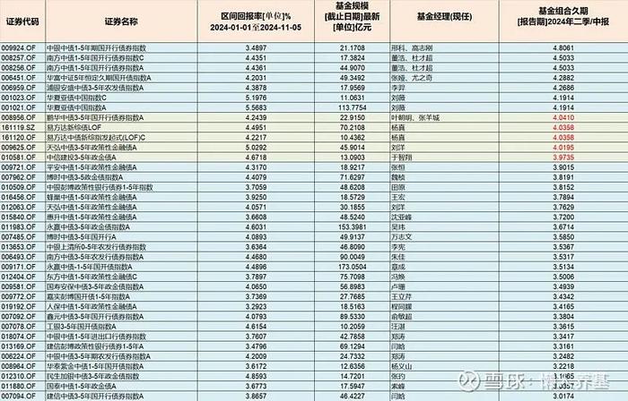 恒越基金廖明兵：基于周期做行业轮动，下半年看好高景气和困境反转