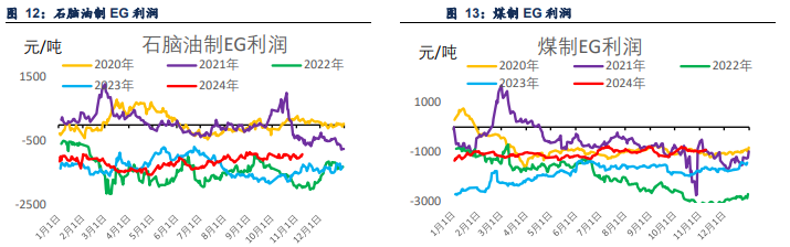 PTA供需预期进入季节性累库 PX基本面变化不大