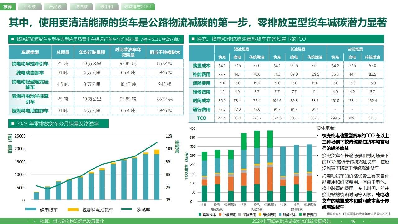 植根创新?全链进化｜2024汽车行业影响力年鉴即将发布