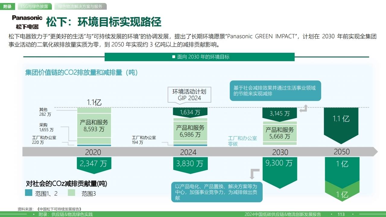 植根创新?全链进化|2024汽车行业影响力年鉴即将发布