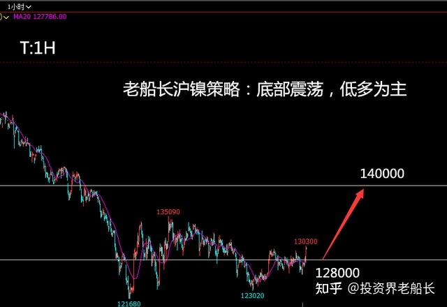 纯碱基本面疲弱 期价短期延续震荡偏空运行为主