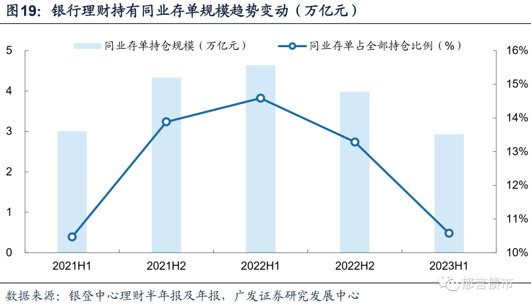 债市处罚出炉之后：机构跨年配债方向如何变？