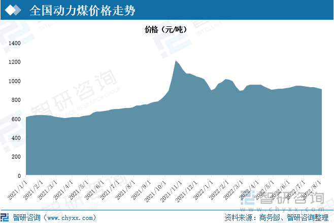 1月2日PX开工率录得91.85%