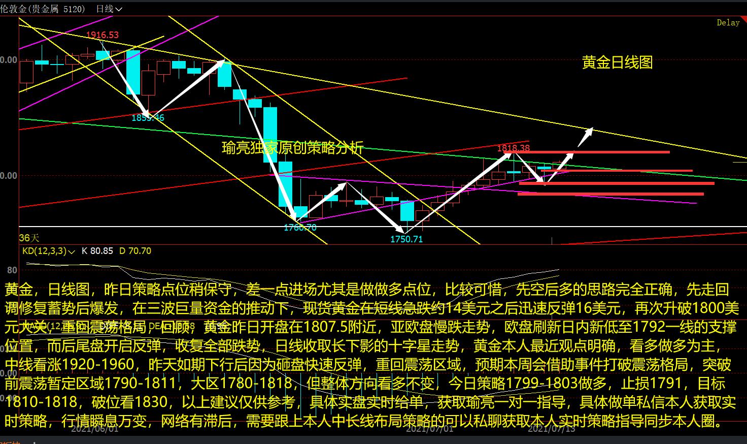 黄金还会上涨吗？｜请回答，2025