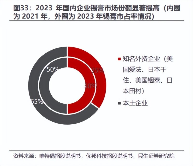 产业经济蓄势向好 十大赛道红利可期
