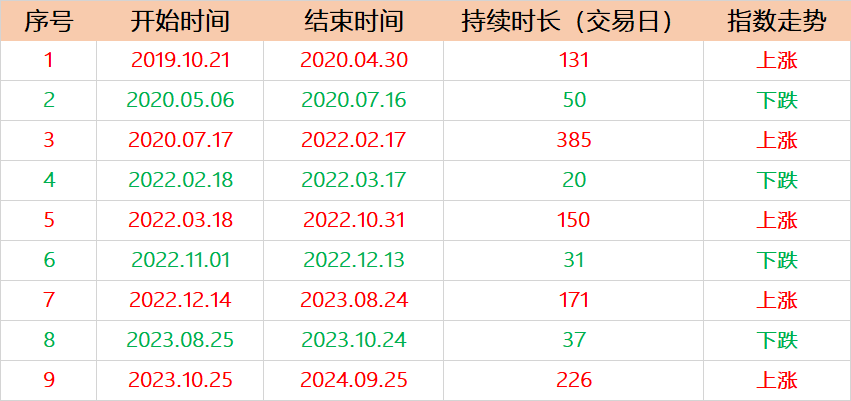 2024年股票型基金平均收益跑赢债基 建议股基债基均衡配置