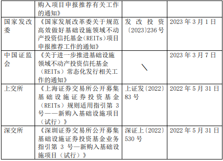 沪市债券新语 | 保租房REITs稳扎稳打 首单扩募备受期待
