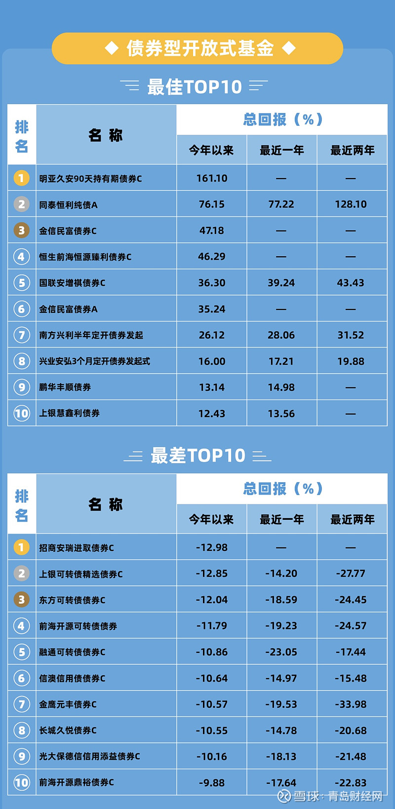 2024年股票型基金平均收益跑赢债基 建议股基债基均衡配置