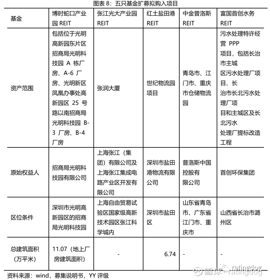 沪市债券新语 | 保租房REITs稳扎稳打 首单扩募备受期待