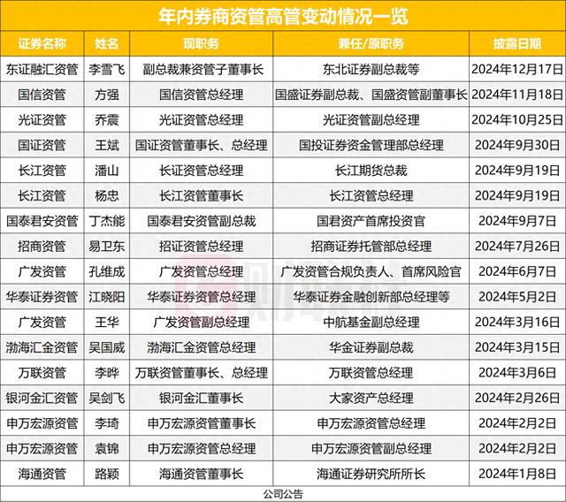 迅速扩容！参与互换便利机构增至40家，7家券商已拿到最新“入场券”