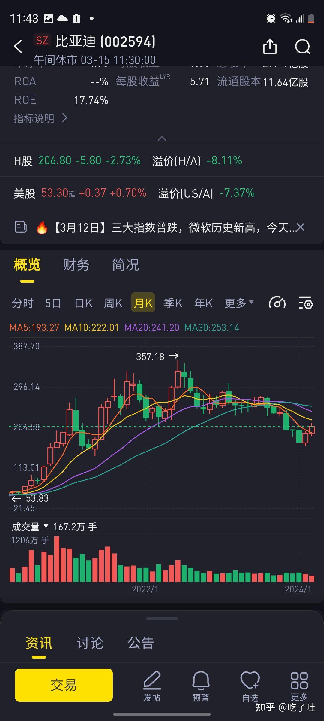 特斯拉，突然跳水！