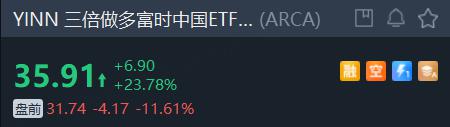 特斯拉，突然跳水！