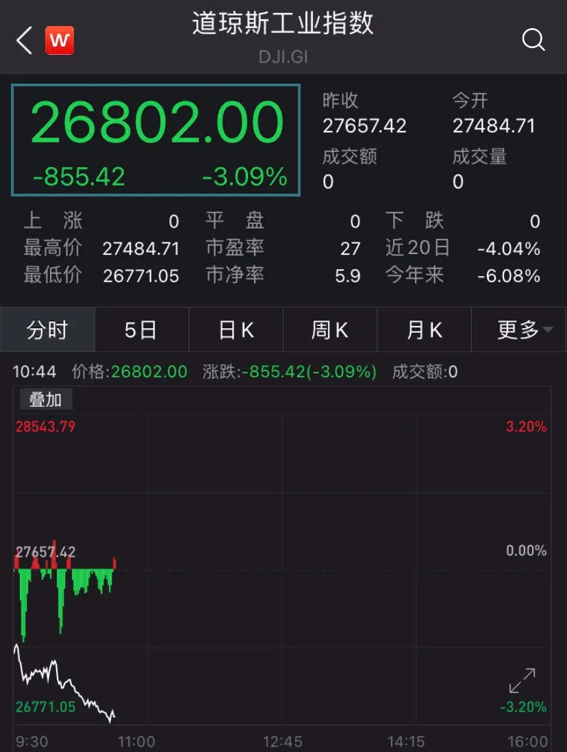 特斯拉，突然跳水！