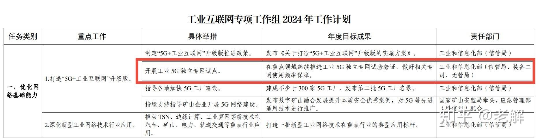 工业和信息化部加大对5G频率资源的支持力度
