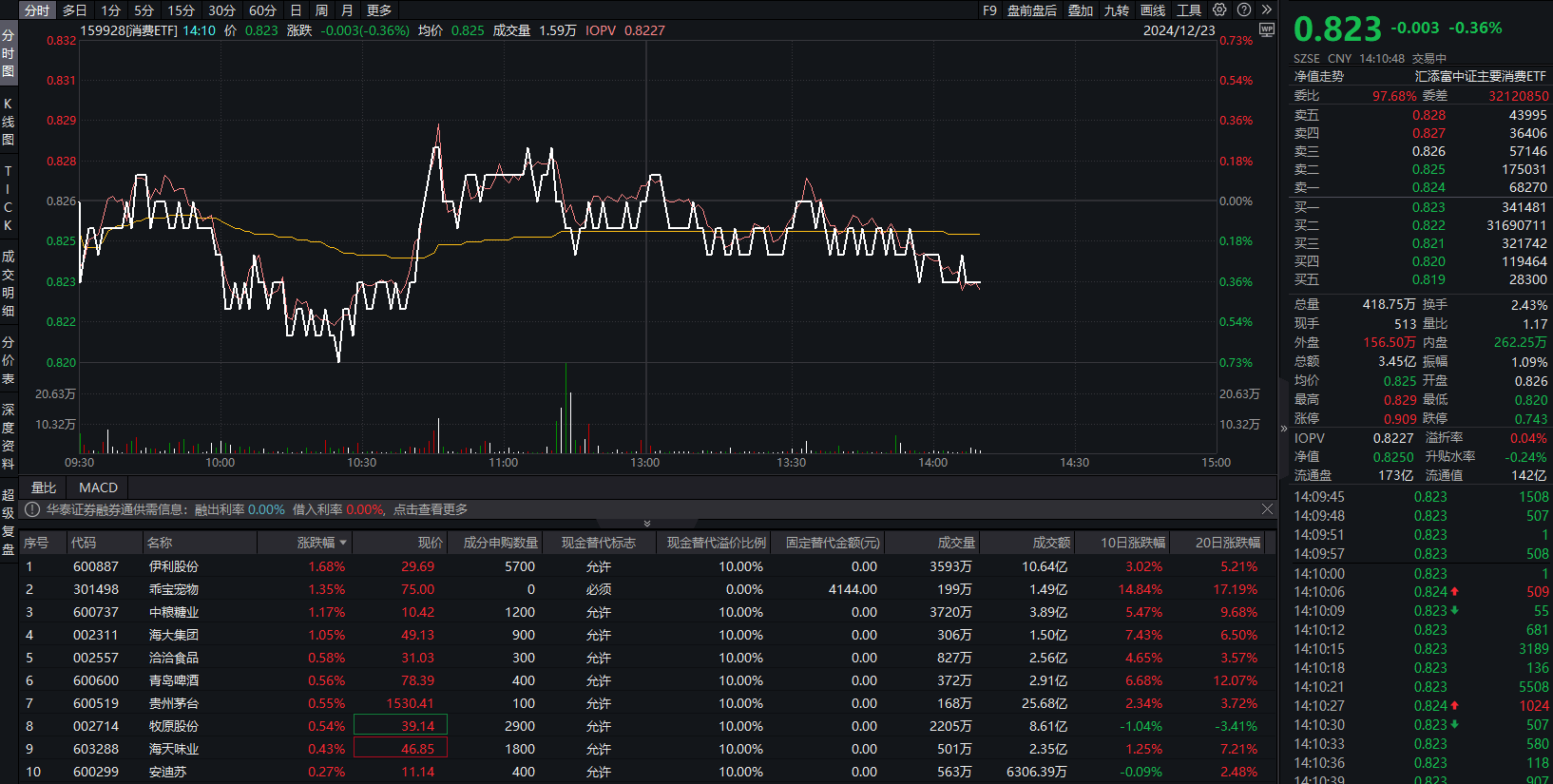 工程机械概念股盘中拉升，工程机械ETF涨近2%