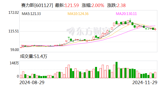 全球首款重组A型肉毒毒素产品要来了 上市许可申请已获受理