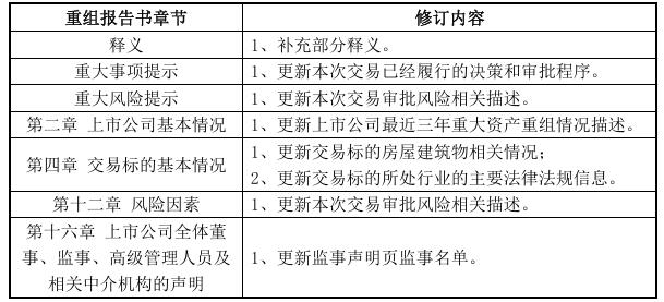 全球首款重组A型肉毒毒素产品要来了 上市许可申请已获受理