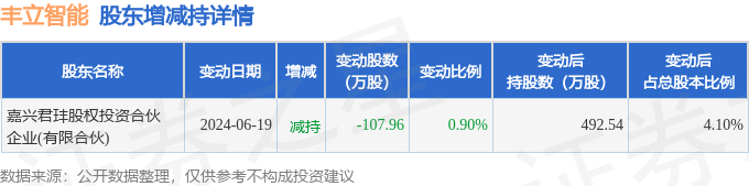宝通科技现4笔大宗交易 合计成交200.00万股