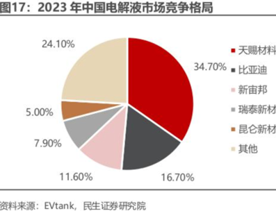 天赐材料大宗交易成交1675.39万元