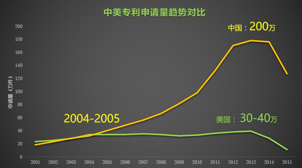 欧盟产业研发投资增长十年来首超中美
