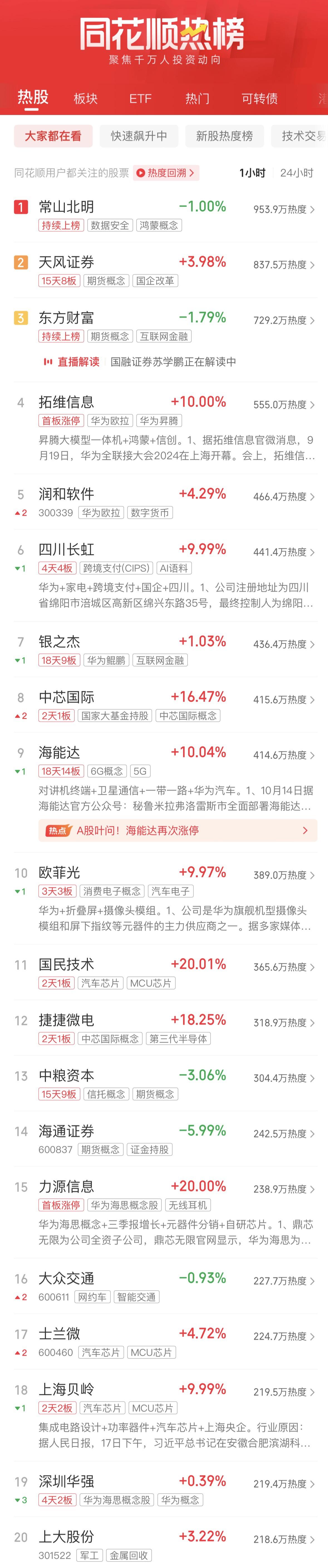 今年半导体设备市场规模将创下历史新高