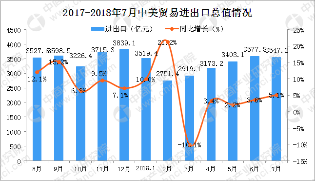欧盟产业研发投资增长十年来首超中美