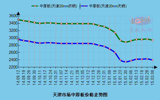 2025年1月3日今日安阳低合金中板价格最新行情走势