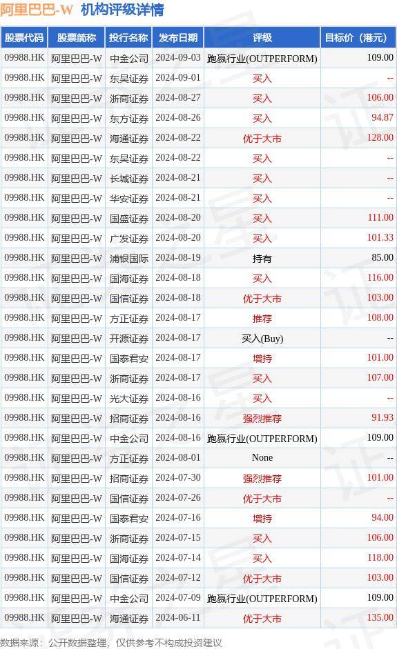 高盛：维持对瑞声科技持“买入”评级 目标价上调至48港元