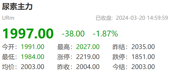 1月3日尿素期货持仓龙虎榜分析：多空双方均呈进场态势