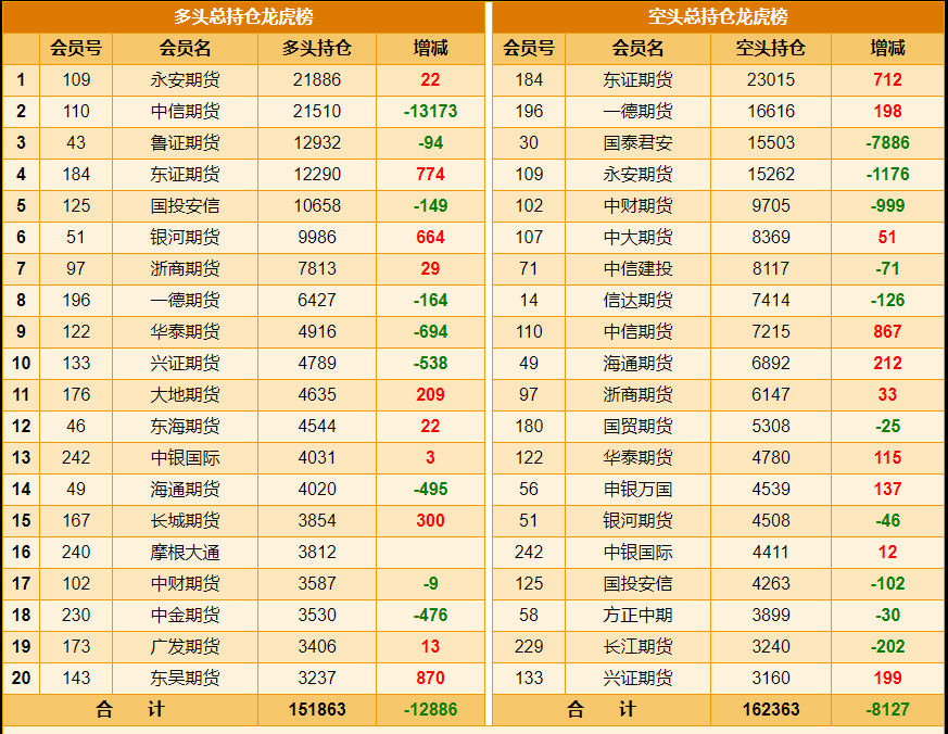 1月3日尿素期货持仓龙虎榜分析：多空双方均呈进场态势