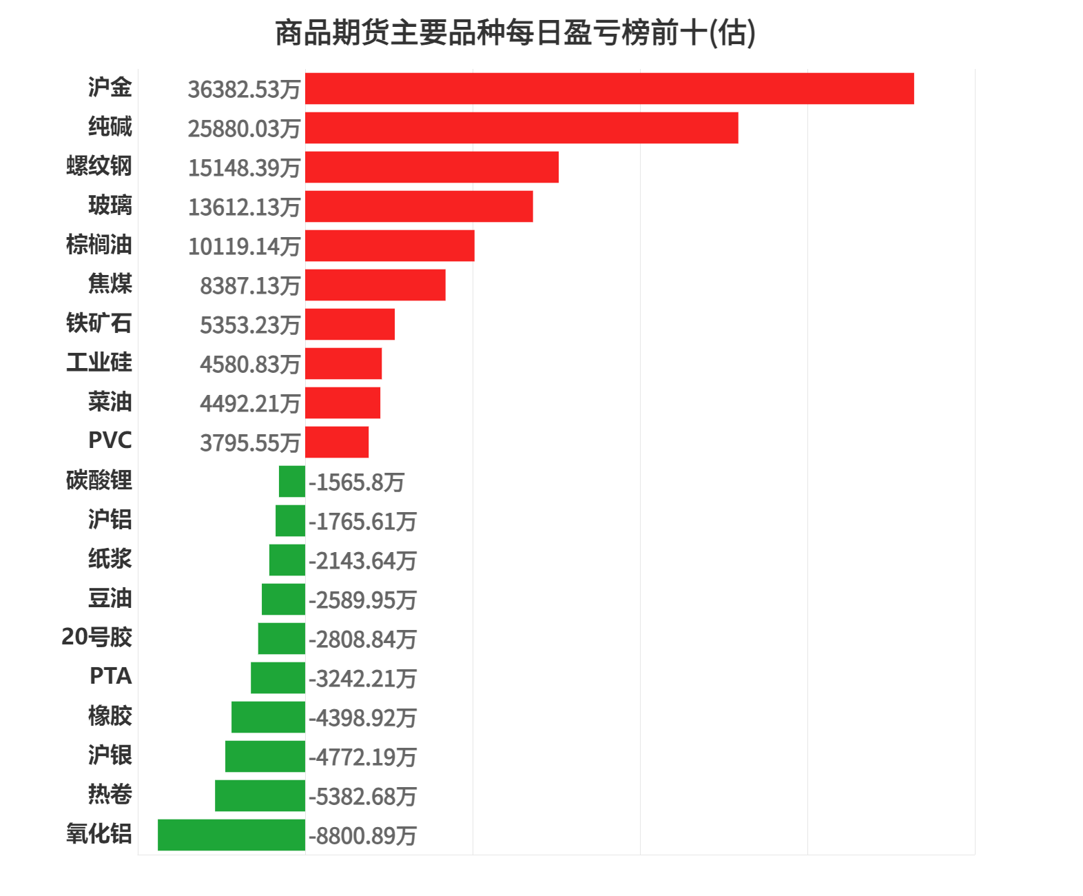 1月3日尿素期货持仓龙虎榜分析：多空双方均呈进场态势