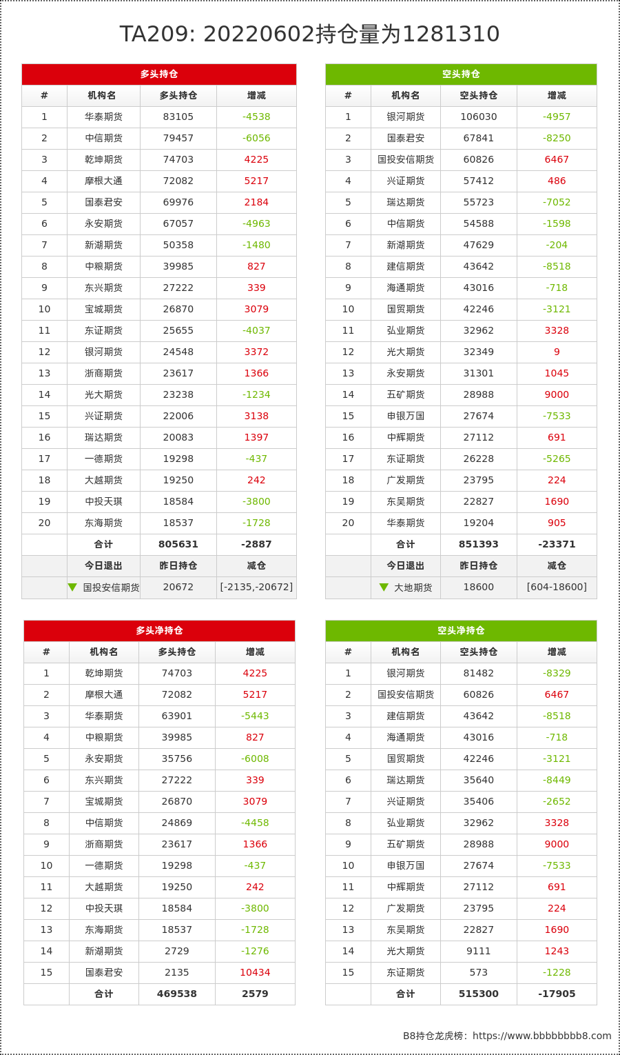 1月3日PTA期货持仓龙虎榜分析：多空双方均呈离场态势