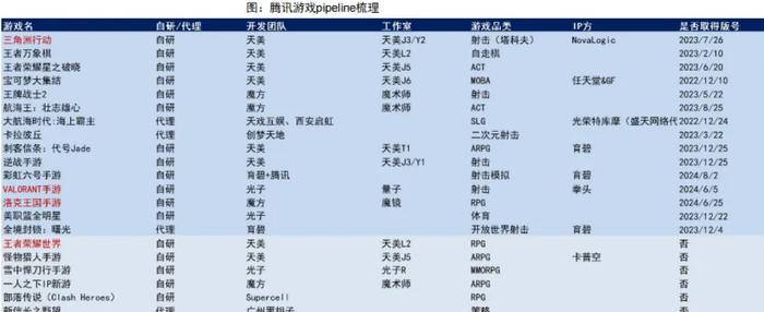 腾讯控股(00700.HK)1月3日回购7.01亿港元，已连续33日回购