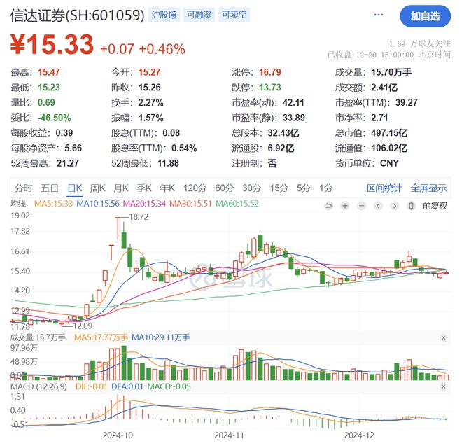 上交所：本周对55起拉抬打压、虚假申报等证券异常交易行为采取了监管措施