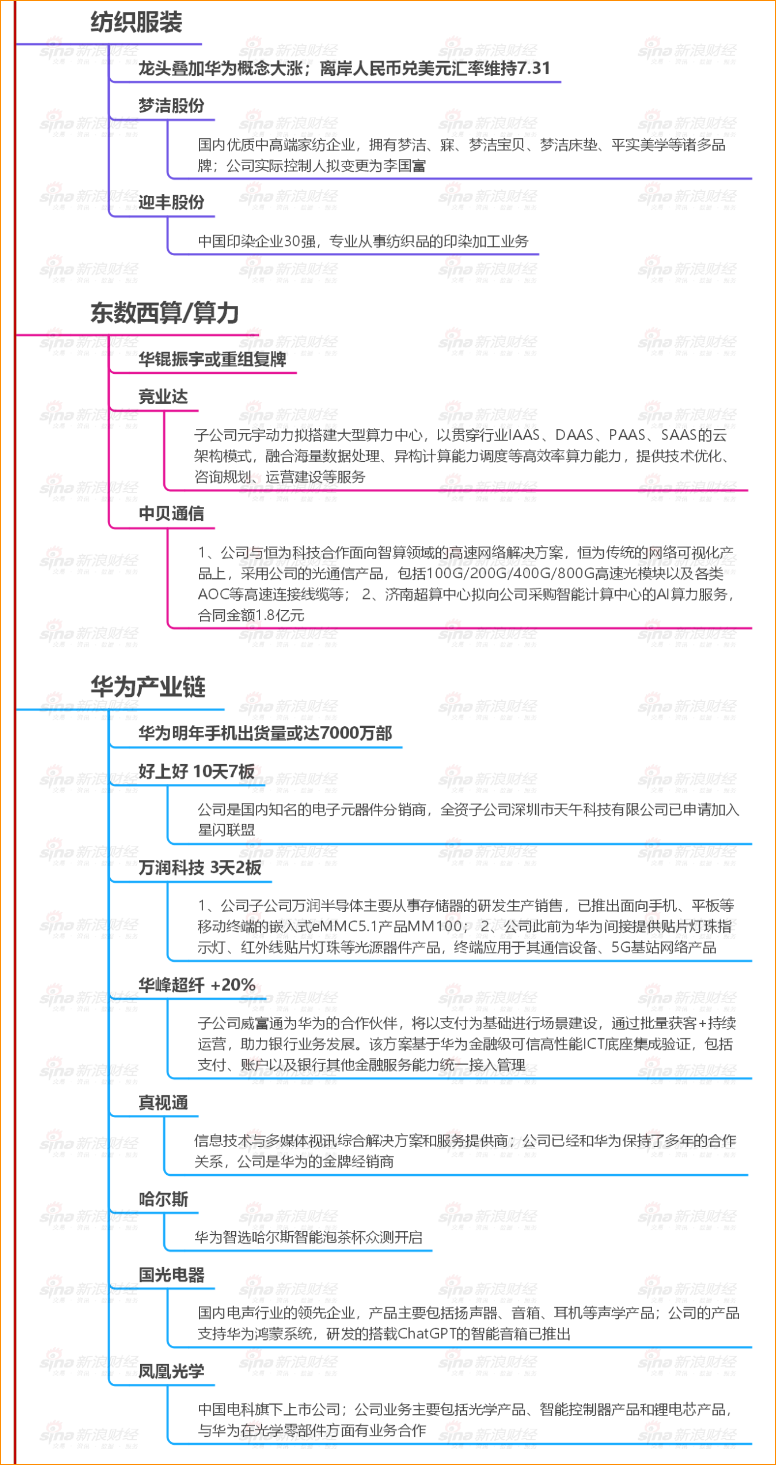 梦洁股份连收3个涨停板