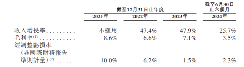 元光科技向港交所提交上市申请 中金公司为独家保荐人