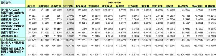 梦洁股份连收3个涨停板