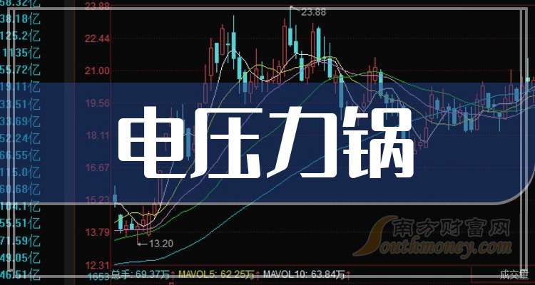 惠而浦发布2024年预增公告 净利润同比增长122.00%