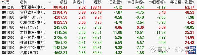 低价股一览 55股股价不足2元