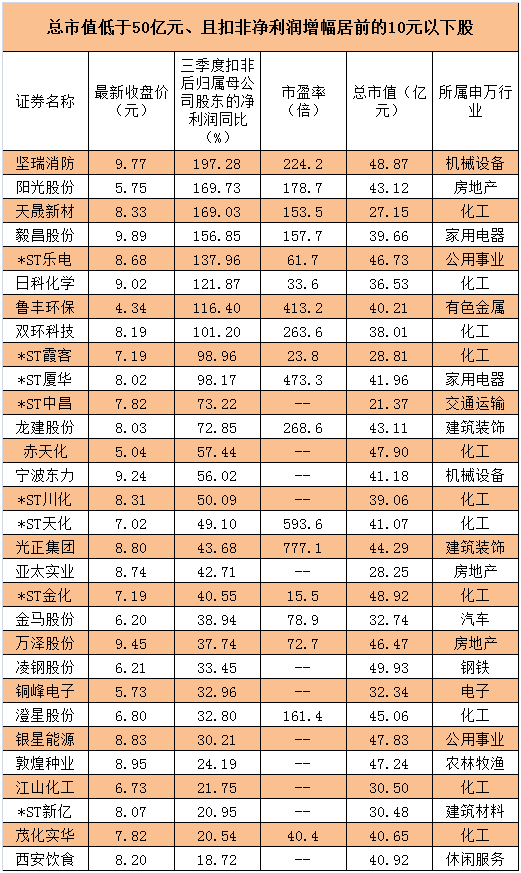 低价股一览 55股股价不足2元