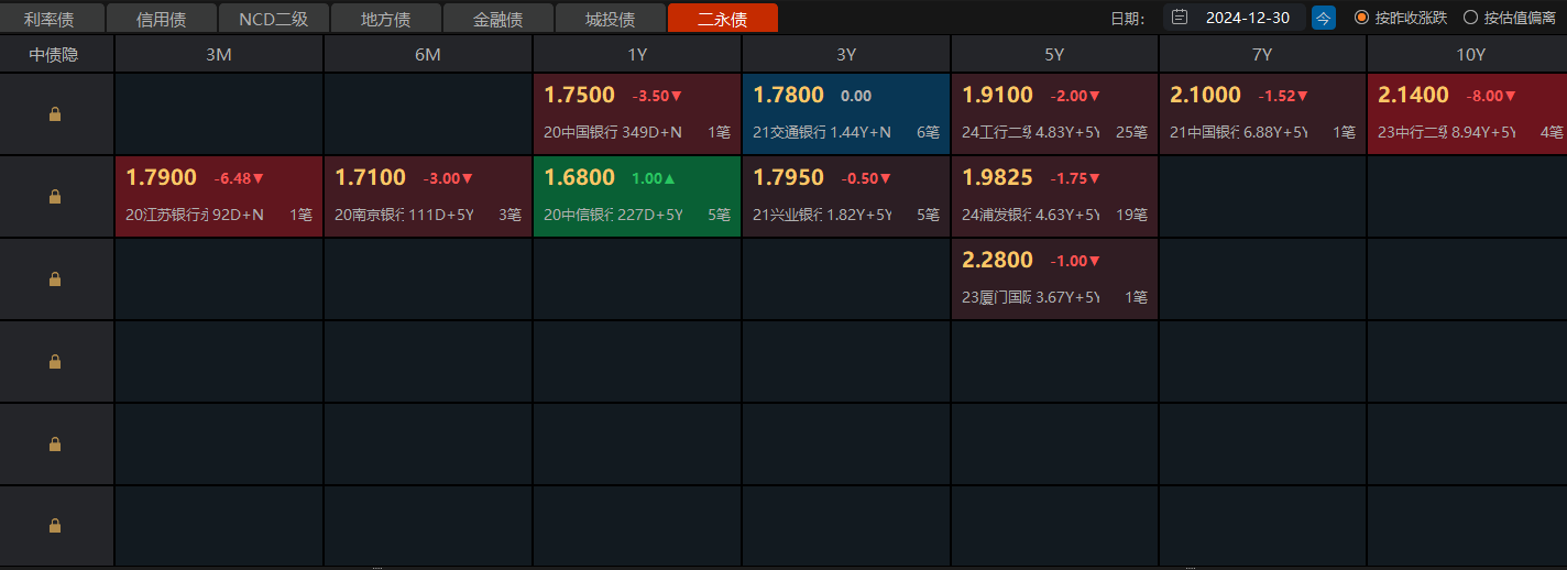 2024年商业银行“二永债”发行规模超1.6万亿元